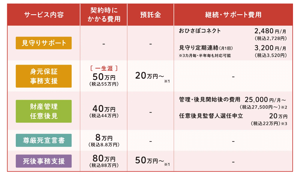 トリニティテクノロジー（おひさぽ）の画像
