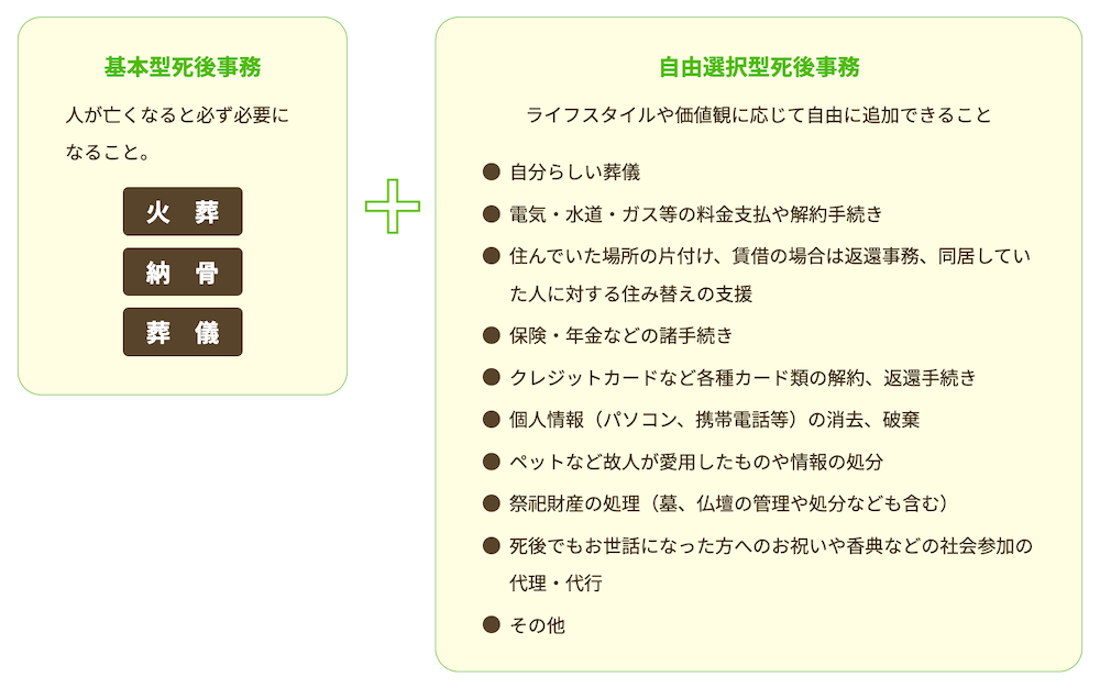 りすシステムの画像